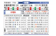 [美職] 肯萨斯竞技vs达拉斯FC