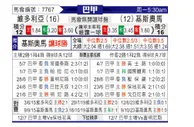[巴甲] 维多利亚vs克里丘马