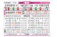 [挪超] 史卓加斯特vs辛迪夫佐特