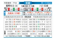 [芬超] 英特杜古vs拉迪