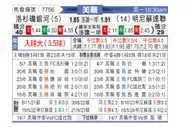 [美職] 洛杉矶银河vs明尼苏达联