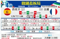 [歐洲盃] 西班牙vs法國