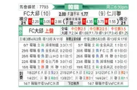 [韓K聯] 大邱FCvs仁川聯