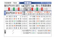 [美公賽] 薩克拉門托vs西雅圖海灣者