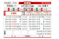 [美洲盃] 阿根廷vs加拿大