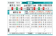 [歐冠外] 維京古vs沙姆洛克流浪