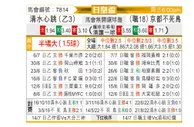 [日皇盃] 京都不死鳥vs清水心跳