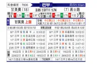 [巴甲] 甘美奧vs高士路