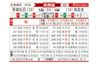 [美洲盃] 烏拉圭vs哥倫比亞