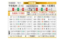 [日皇盃] 大阪櫻花vs甲府風林