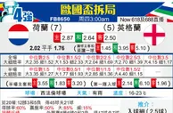 [歐洲盃] 荷蘭vs英格蘭