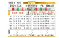 [日皇盃] 廣島三箭vs磐城FC