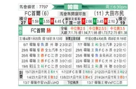 [韓K聯] FC首爾vs大田市民