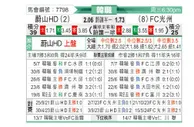 [韓K聯] 蔚山現代vsFC光州