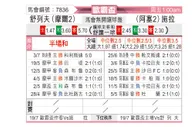 [歐霸盃] 舒列夫vs茲拉