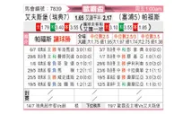 [歐霸盃] 艾夫斯堡vsAEP帕福斯
