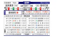 [巴西甲] 基斯奧馬vs富明尼斯