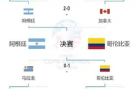 含金量如何？欧洲杯、美洲杯决赛对阵出炉，7月15日连看两场