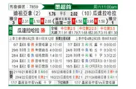 [墨聯春] 堤華納vs哥達拿查拉