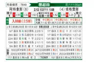 [墨聯春] 阿特拿斯vs堤格雷斯