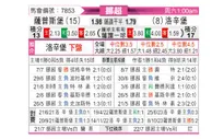 [挪超] 薩普斯堡vs洛辛堡