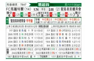 [墨聯春] 馬薩特蘭FCvs聖路易斯競技