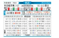 [日职乙] 秋田蓝色闪电vs山口雷法