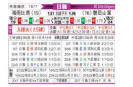 [日职联] 湘南海洋vs磐田喜悦