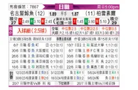 [日职联] 名古屋鲸八vs柏太阳神