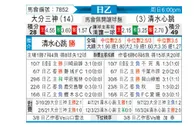 [日职乙] 大分三神vs清水鼓动
