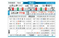 [日职乙] 山形山神vs磐城FC