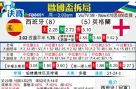 [欧洲杯] 西班牙vs英格兰