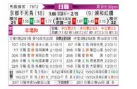 [日职联] 京都不死鸟vs浦和红钻
