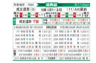 [瑞典超] 哈尔姆斯塔德vs索尔纳