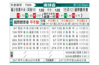 [南球杯] 罗萨里奥中央vs巴西国际