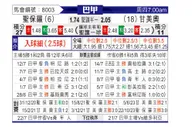 [巴西甲] 圣保罗vs格雷米奥