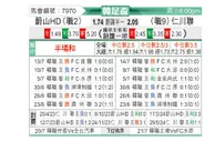[韩国杯] 蔚山现代vs仁川联队