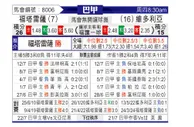 [巴西甲] 福塔雷萨vs维多利亚