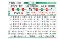 [韩国杯] 光州FCvs城南足球俱乐部