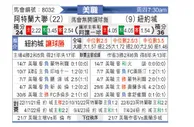[美職] 亚特兰大联vs纽约城