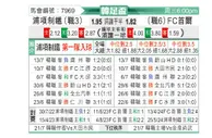 [韩国杯] 浦项制铁vsFC首尔