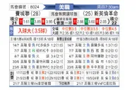 [美職] 费城联合vs新英格兰革命