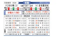 [美職] 洛杉矶FCvs皇家盐湖城
