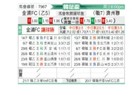 [韩国杯] 金浦市民vs济州联队