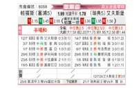 [欧霸杯] AEP帕福斯vs埃尔夫斯堡