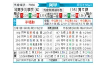 [阿甲] 科尔多瓦学院vs阿根廷独立