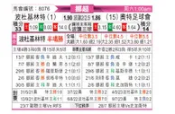 [挪超] 博德闪耀vs奥德格伦兰