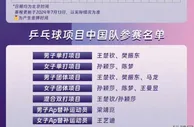 奥运会乒乓球项目改时间了？球迷要做好熬夜的准备了！