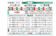 [韩K联] 江原FCvs济州联队
