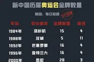 2024巴黎奥运会，中国队金牌数能否超越东京？